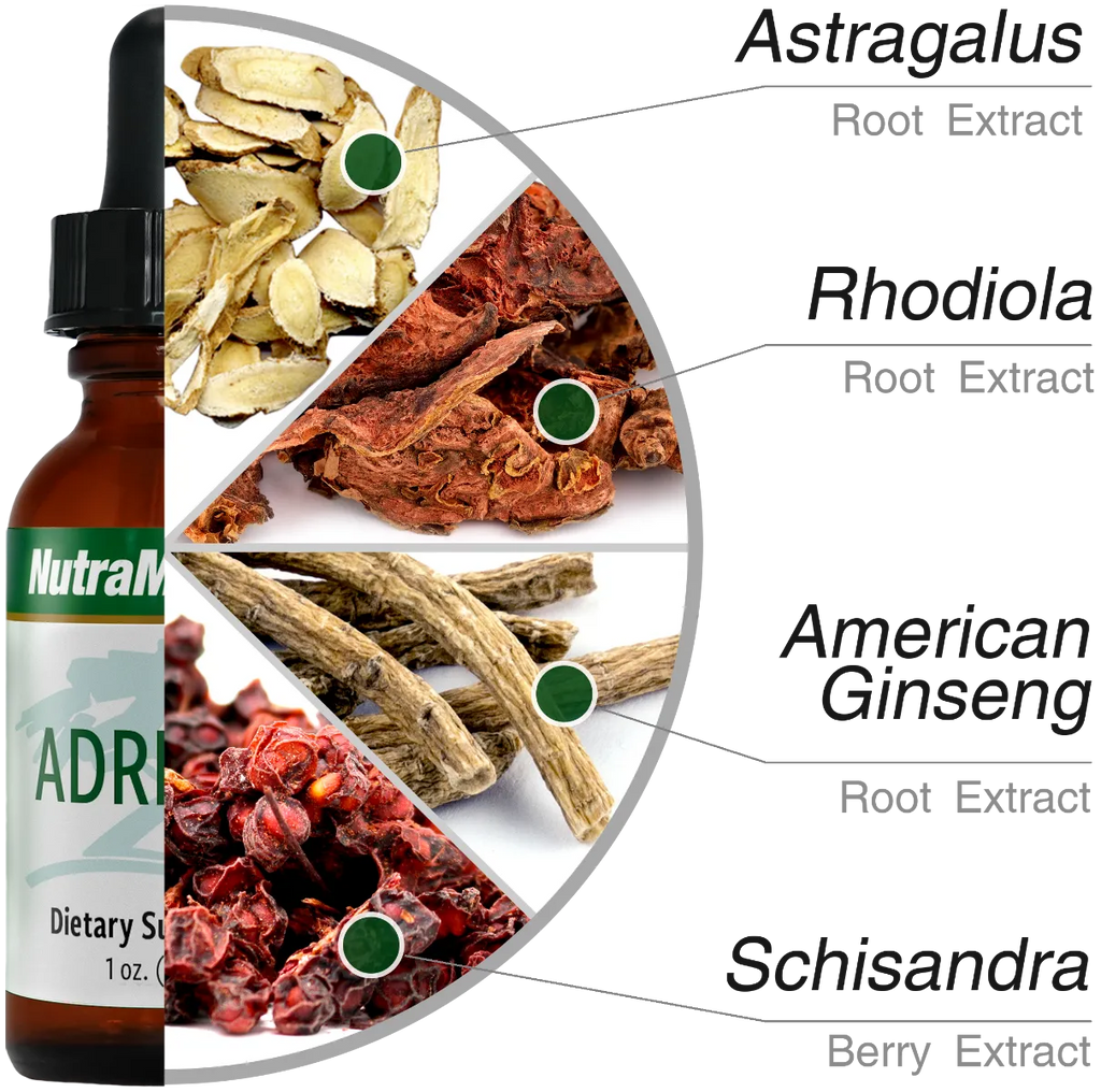 Green Vitality Adrenal ingrediënten Nutramedix 