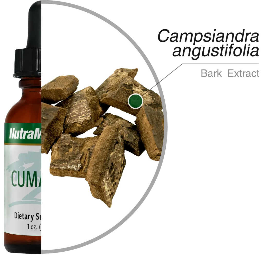 Green Vitality Cumanda Nutramedix ingrediënten